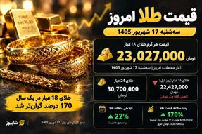 قیمت طلا امروز سه‌شنبه 17 شهریور؛ هر گرم طلای 18 عیار چند؟