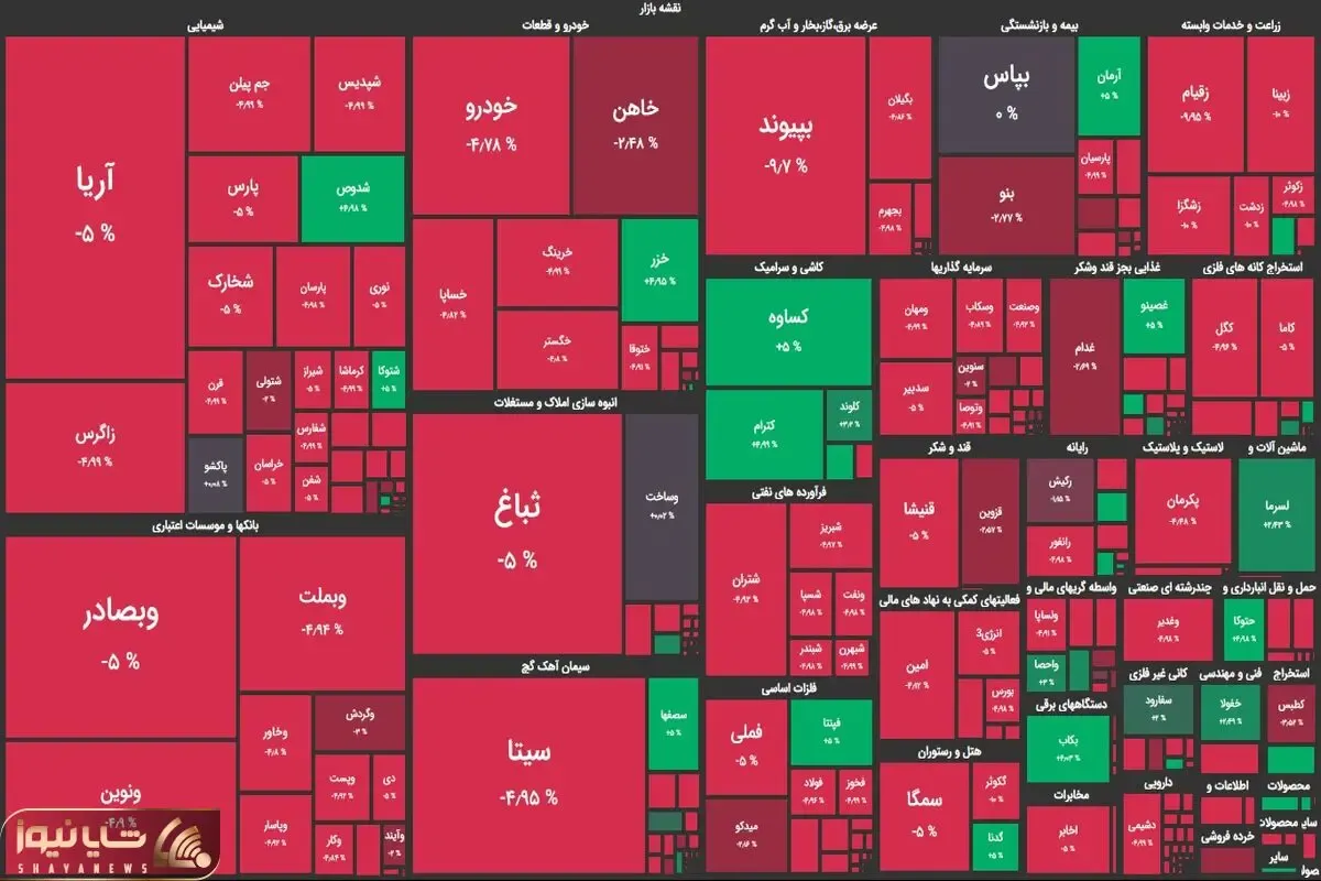 سقوط آزاد به سبک بورس؛ امروز نوبت قرمز پر رنگ بود!