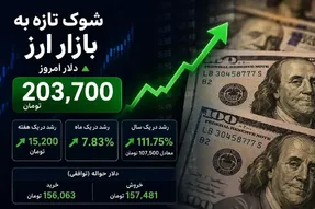 قیمت دلار امروز سه شنبه 3 شهریور 1405 / سقف های تازه در انتظار دلار؟