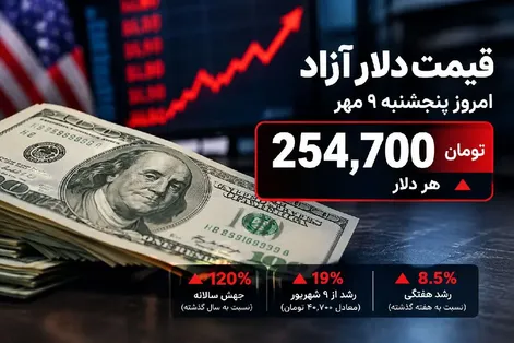 قیمت دلار امروز پنجشنبه 9 مهر 1405 / رکوردشکنی دوباره دلار