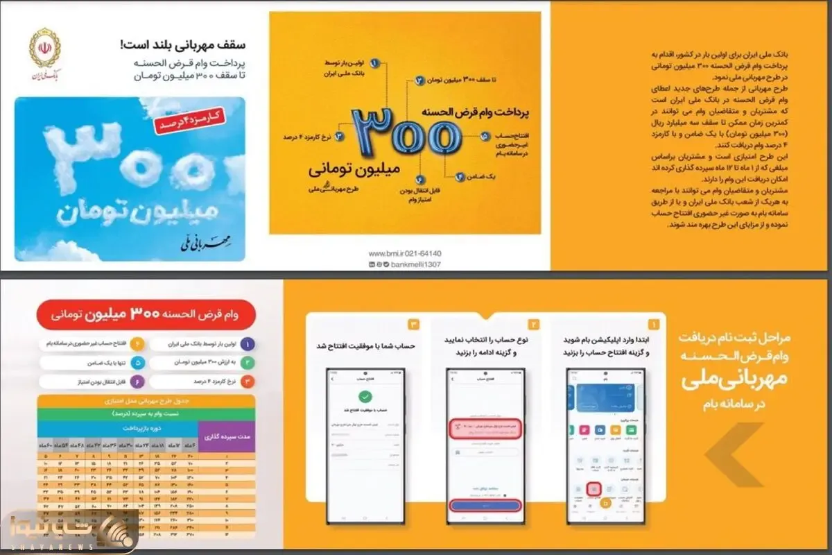 راهنمای کامل دریافت وام 300 میلیونی بانک ملی در طرح مهربانی+ جزئیات و شرایط