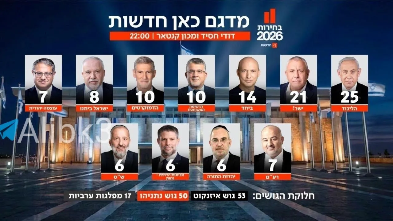 نتایج انتخابات اسرائیل