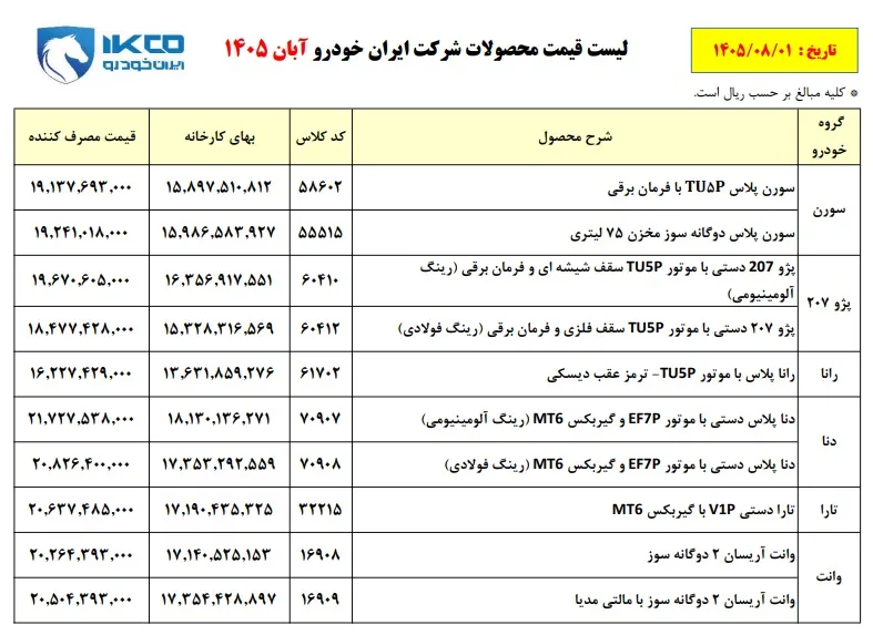 قیمت خودرو