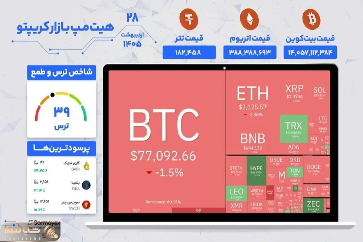 بازار کریپتو امروز ۲۸ اردیبهشت ۱۴۰۵