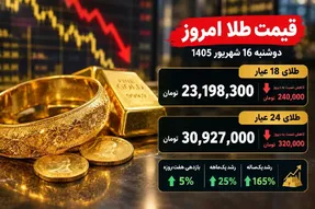 قیمت طلا امروز دوشنبه 16 شهریور؛ کاهش نرخ ها