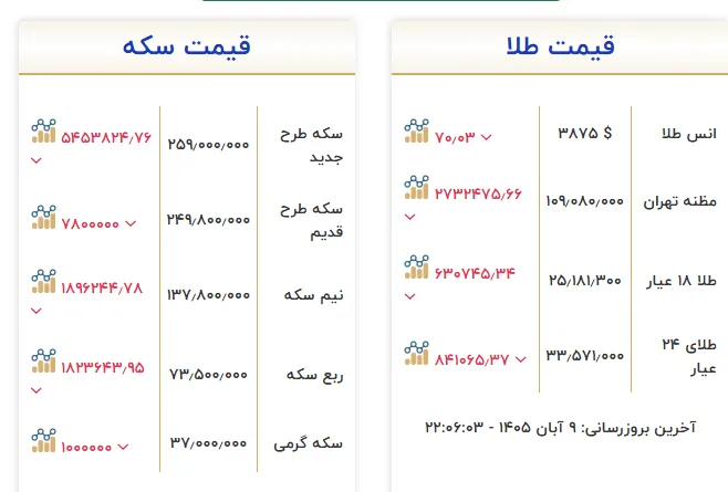 طلا
