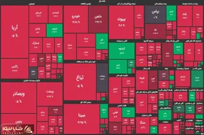 سقوط آزاد به سبک بورس؛ امروز نوبت قرمز پر رنگ بود!