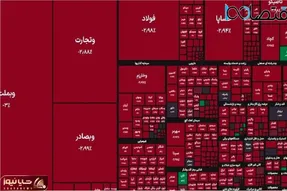 شاخص کل بورس امرزو دوشنبه 9 تیر چقدر سقوط کرد؟