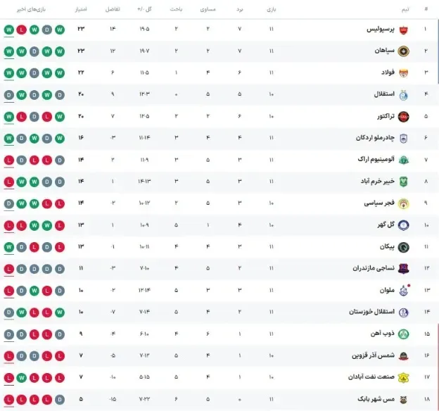 لیگ برتر لیگ برتر