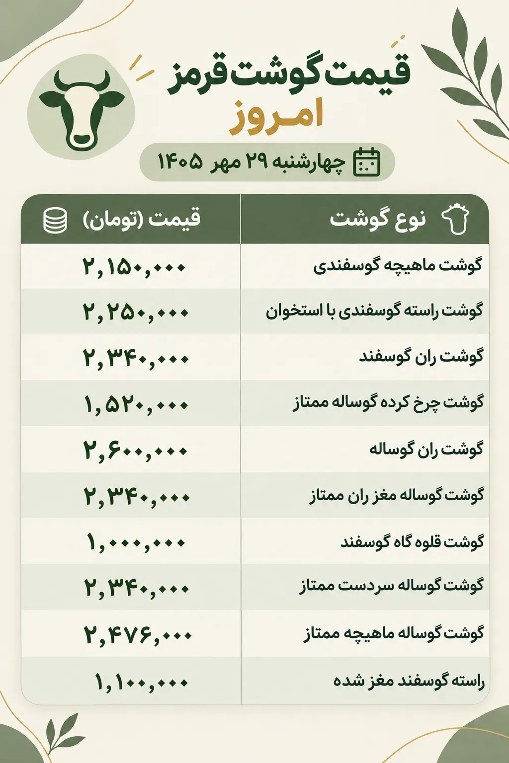 قیمت گوشت قیمت گوشت