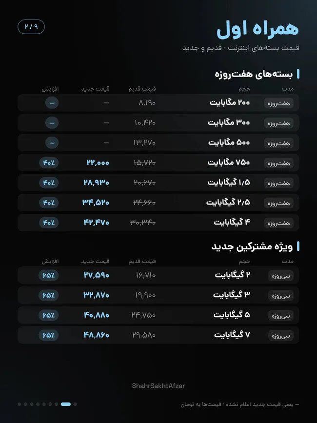 قیمت و تعرفه اینترنت