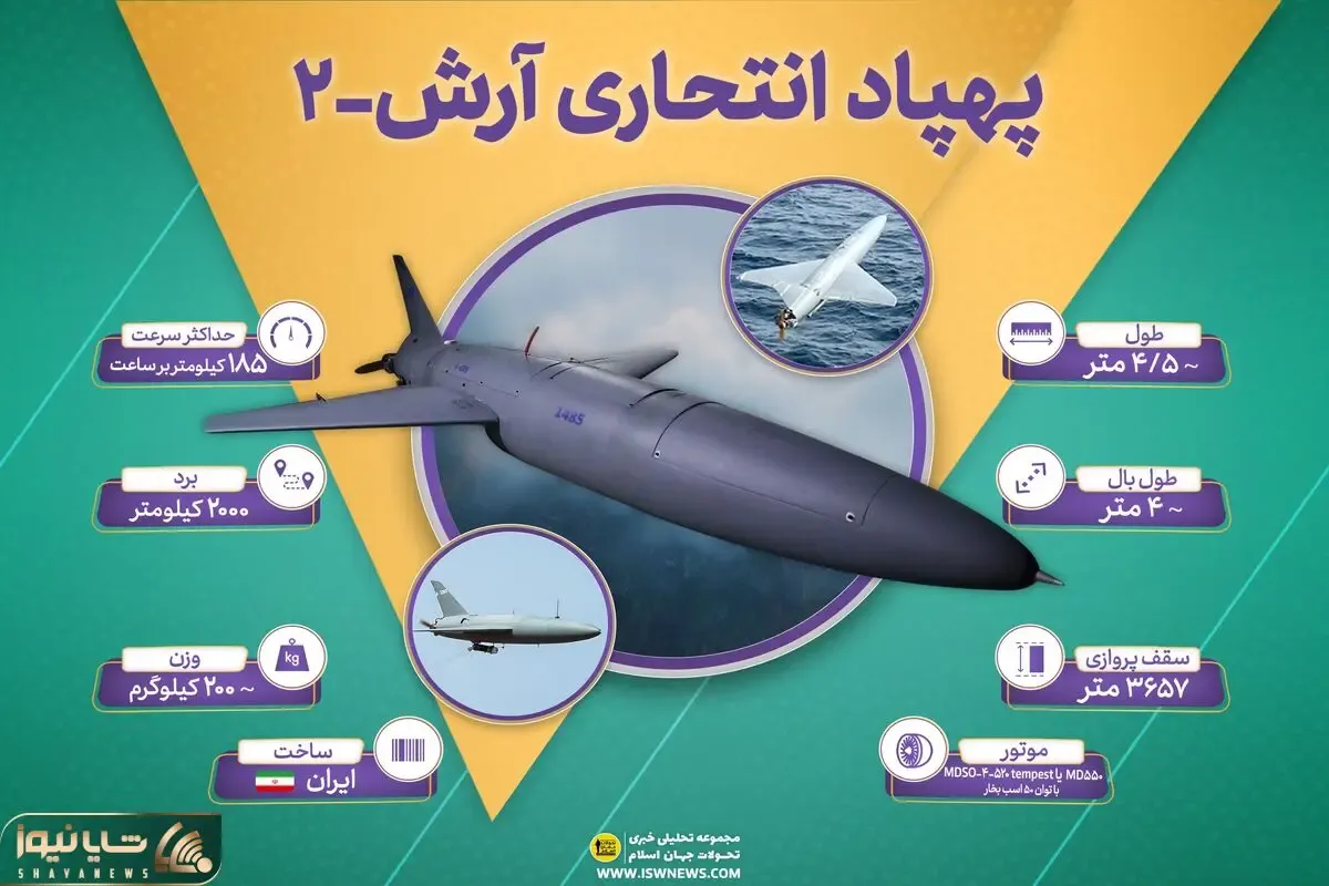 نفوذ پهپاد انتحاری ارتش به آسمان رژیم صهیونیستی