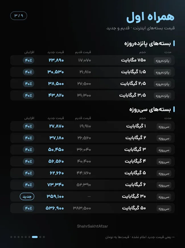 قیمت و تعرفه اینترنت