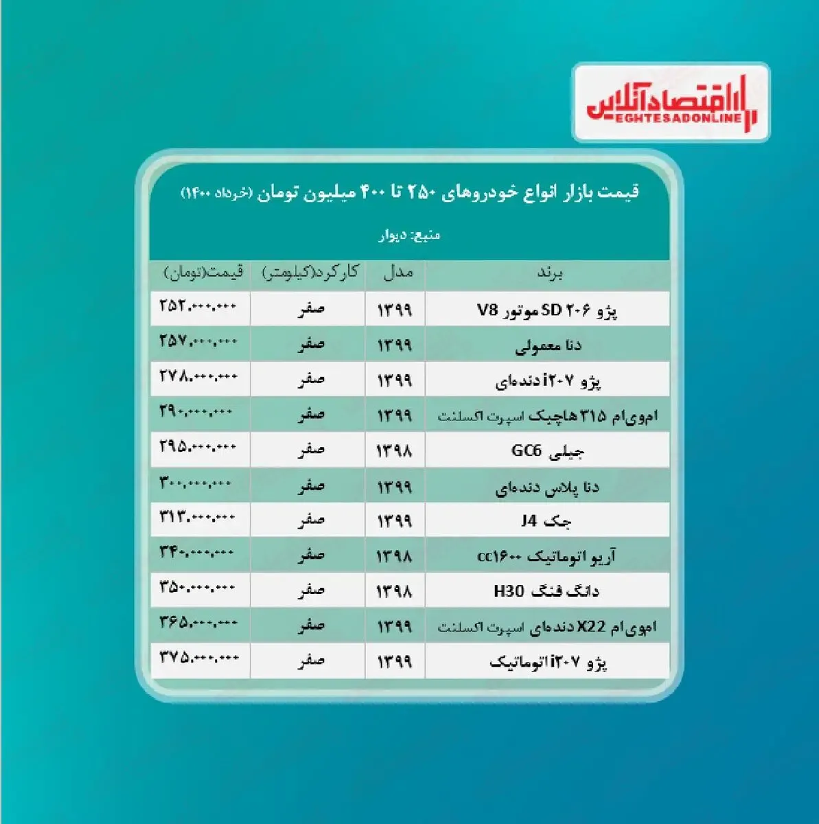 خودروهای ۲۵۰ تا ۴۰۰ میلیون بازار