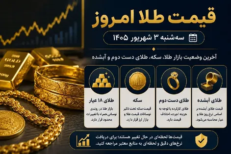 قیمت طلا امروز سه شنبه 3 شهریور 1405 / طلای دست دوم و آبشده چند؟
