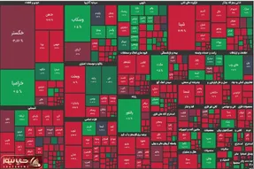 زمان بازگشایی بورس؟